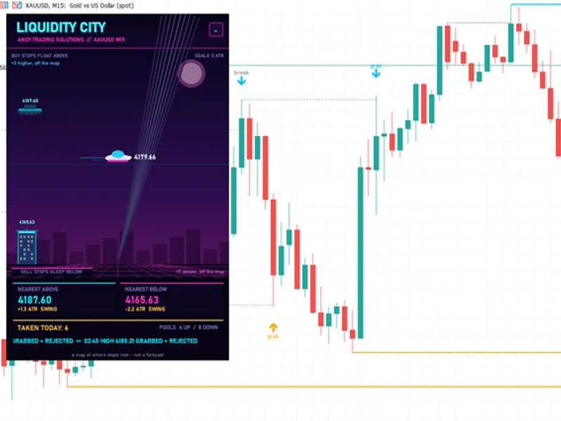 ATS Liquidity City: Visualizing Liquidity Pools and Sweeps indicator MT5