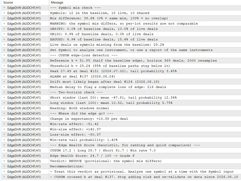 Edge Drift Detector: Identify and Quantify Strategy Performance Degradation script MT5