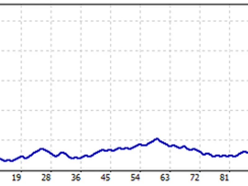 Stochastic Daily Breakout for Gold: Backtested Performance to 2026