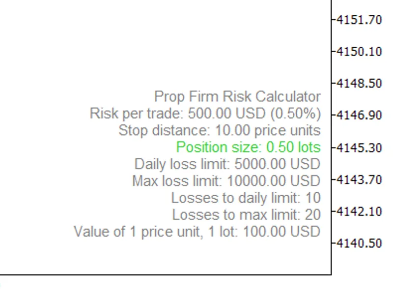 Prop Firm Risk Calculator: Position Sizing and Loss Limits indicator MT5