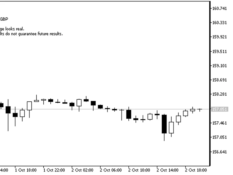 Edge or Luck: A Bootstrap Test for Your Average Trade script MT5