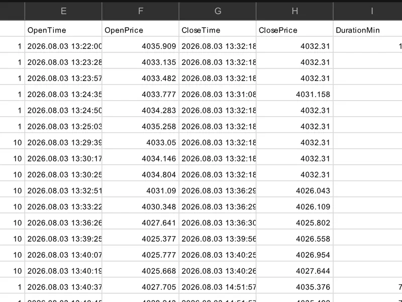 Closed Trades Exporter: MAE & MFE Analysis for MT4 script MT4