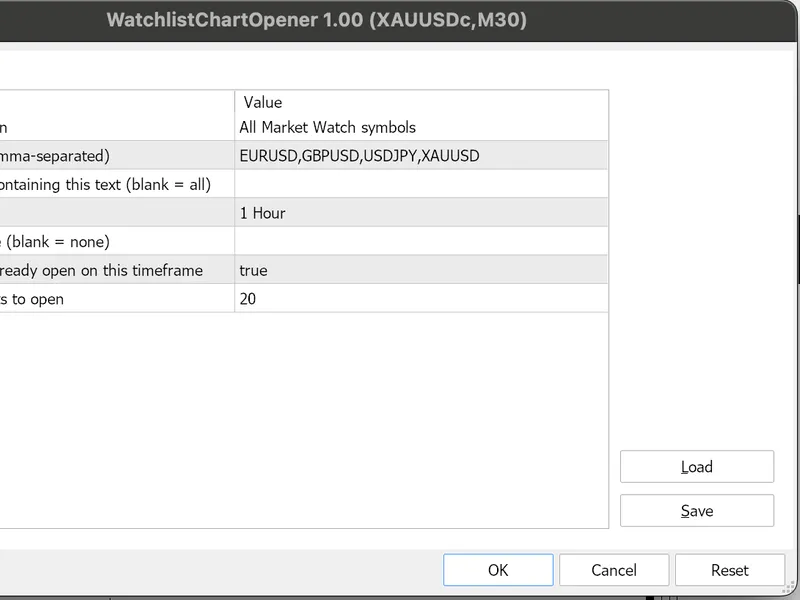 Watchlist Chart Opener MT4 script MT4