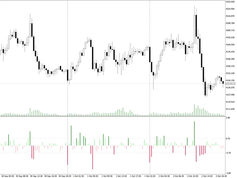 ATR Candle Strength MT4 indicator MT4
