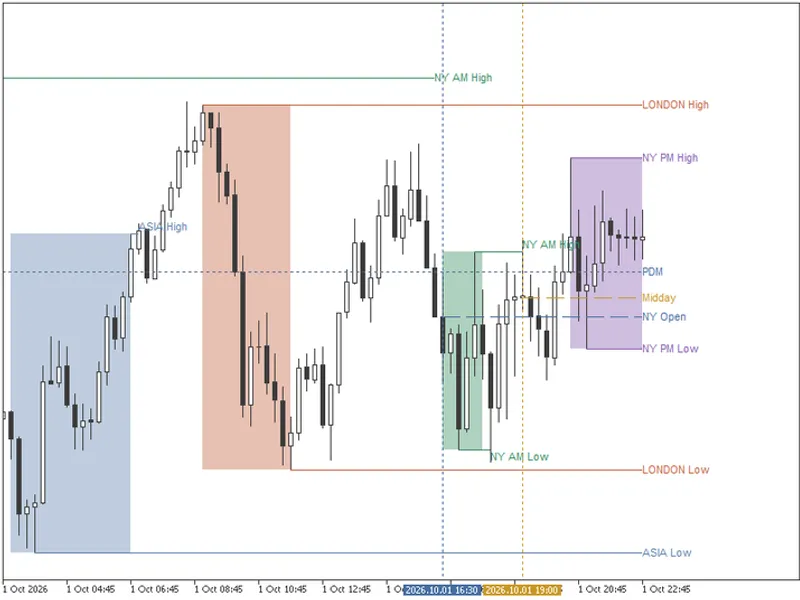 ICT Killzones and Session Pivots for MT5 indicator MT5
