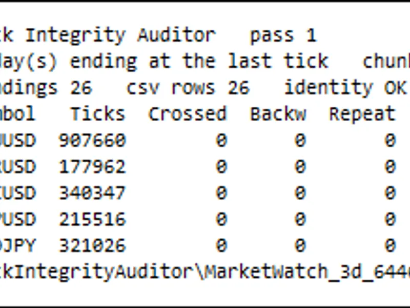 Tick Integrity Auditor expert MT5