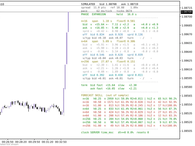 Newtonian Mechanics: Bid/Ask Tick Kinematics with Error Bars expert MT5