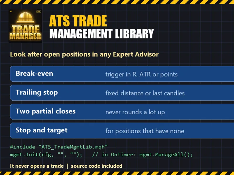 ATS Trade Management Library - Break-Even, Trailing Stop, and Partial Closes library MT5