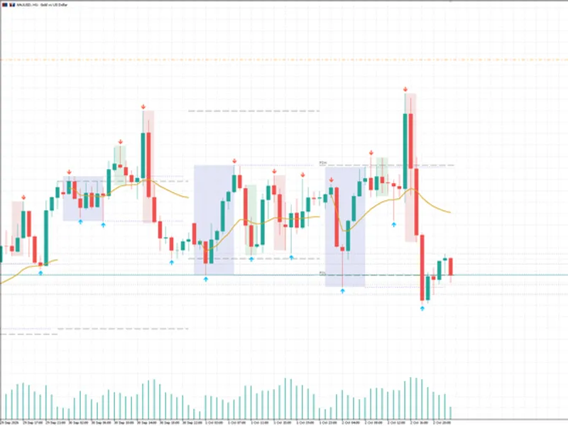 Session Levels Indicator: Asian Range, PDH/PDL, VWAP, Swings, and Round Numbers indicator MT5