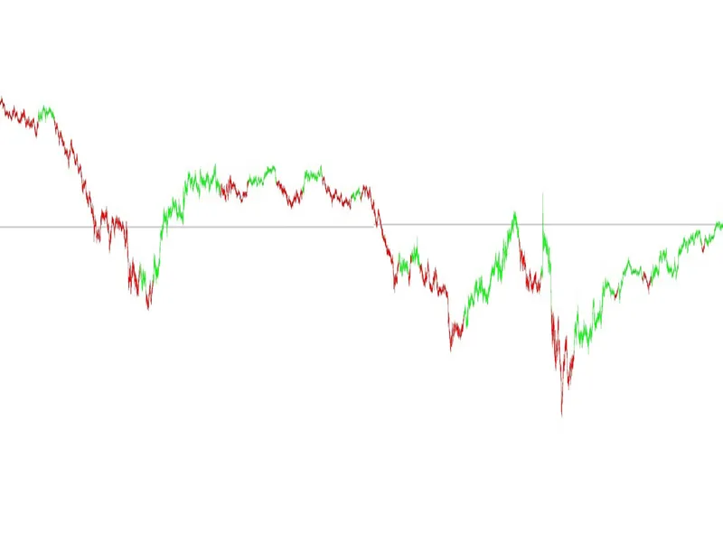 MITP - Multi-Indicator Trend Painter indicator MT4