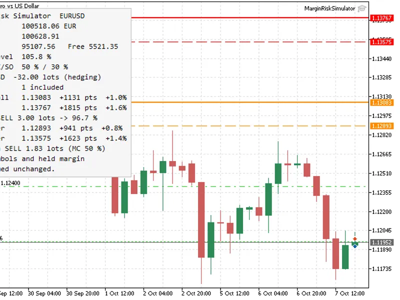 Margin Risk Simulator expert MT5