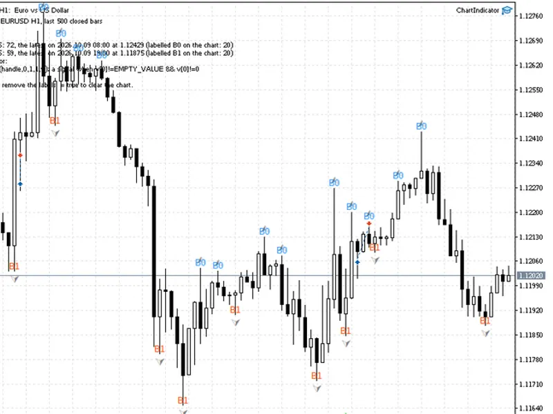 Buffer Inspector Kb: Identify Indicator Buffers for MT4/MT5 Automation script MT5