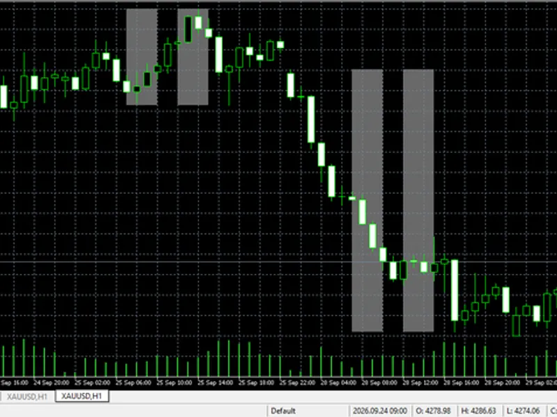 Session Range Boxes with Killzones, Breakout Alerts, and Statistics indicator MT5