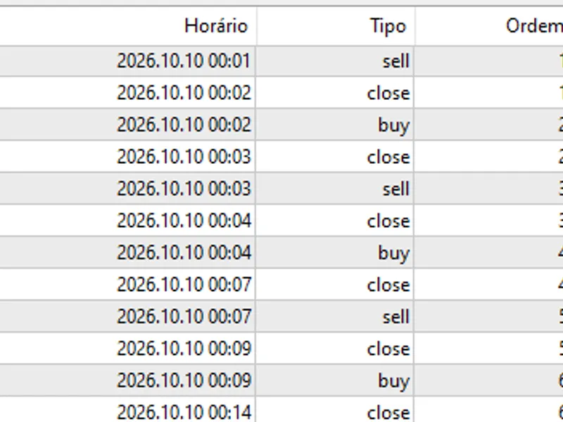 Scalper EA for Weekend Trading on BTC expert MT4