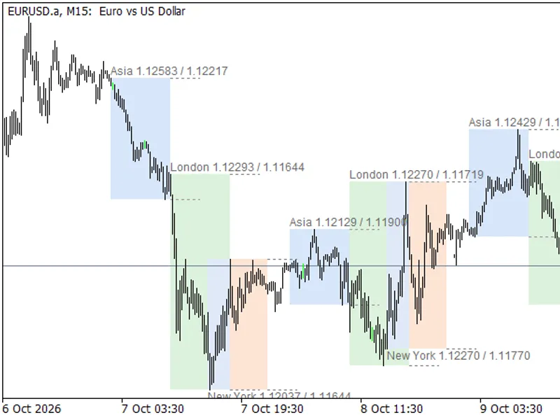 Trading Session Ranges: Asian, London, and New York indicator MT5