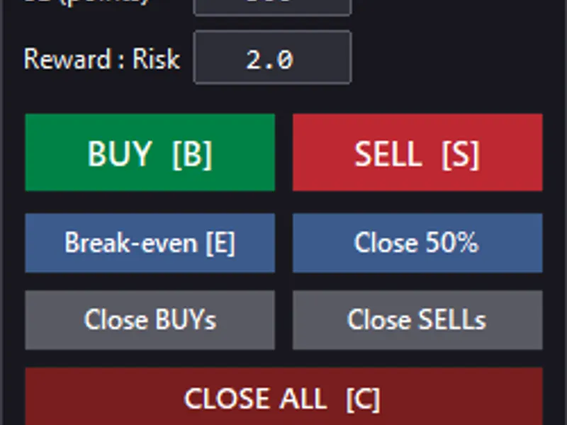 Manual Trade Pad for MetaTrader 4 expert MT4