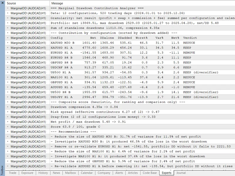Drawdown Contribution Analyzer for Multi-Configuration Portfolios script MT5