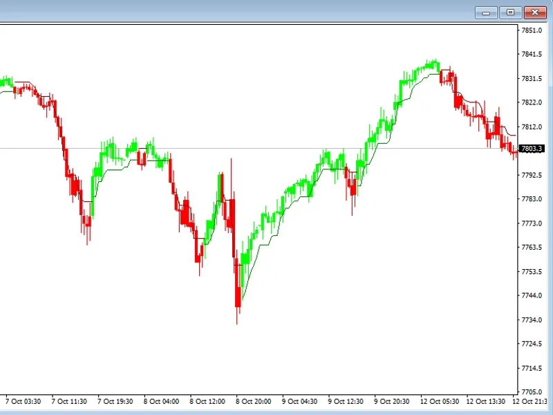 ATR Trend-Following Trading System indicator MT4