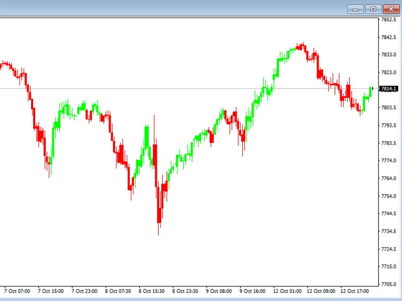 Pin-Point Trend Following Strategy indicator MT4