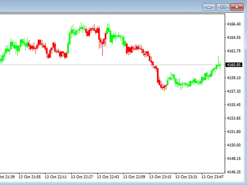 Best Slope TS indicator MT4