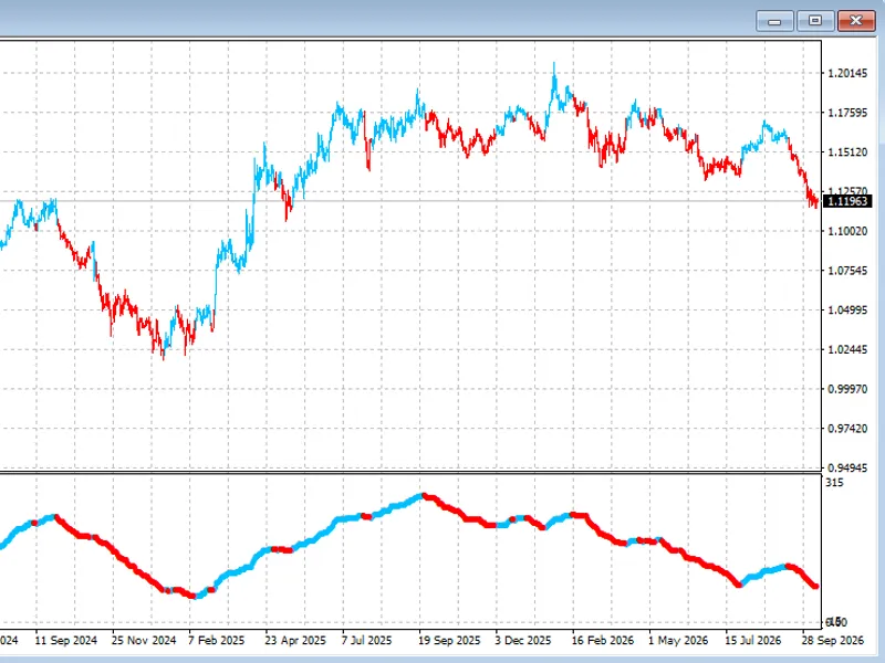 Barometer Optimum: Align Mean for Optimal Chart Profit indicator MT4