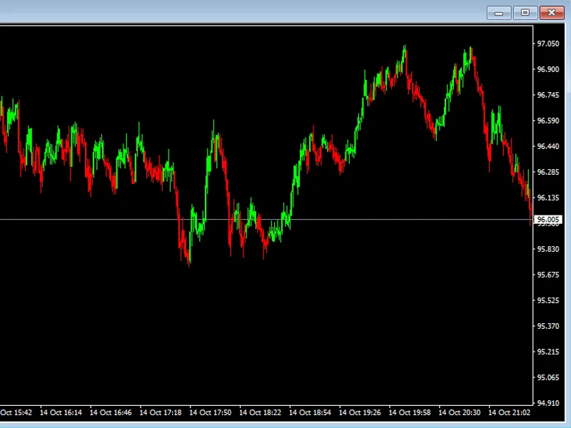 MACD Quant Institutional Pro indicator MT4