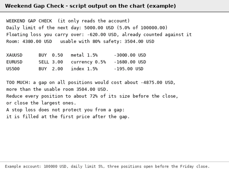 Weekend Gap Risk Assessment for Prop Firm Trading script MT5
