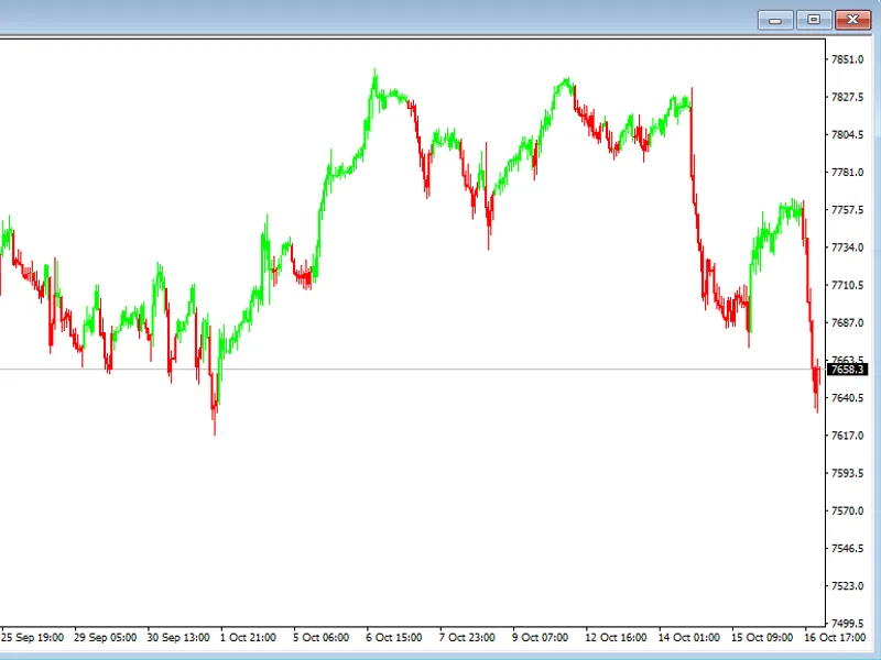 Key Trading System Master - Pro Version indicator MT4