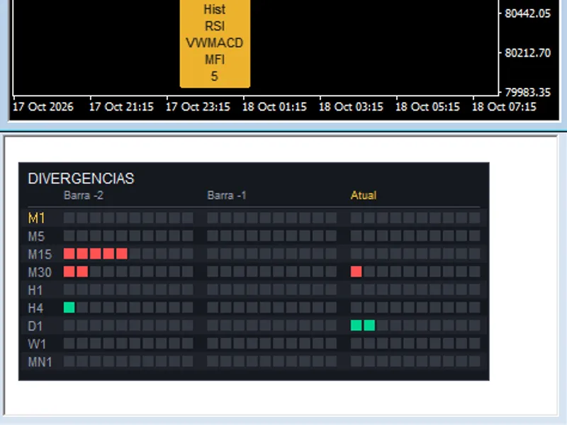 Divergence Indicator Panel indicator MT4