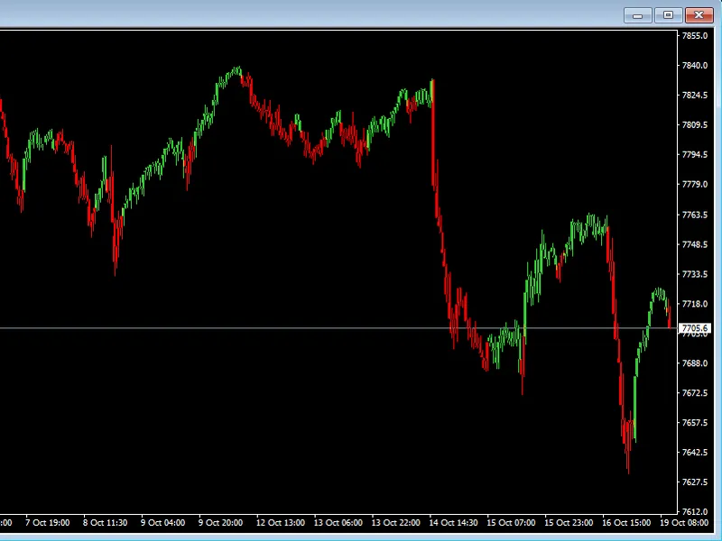 Swing Color Pro Candles indicator MT4