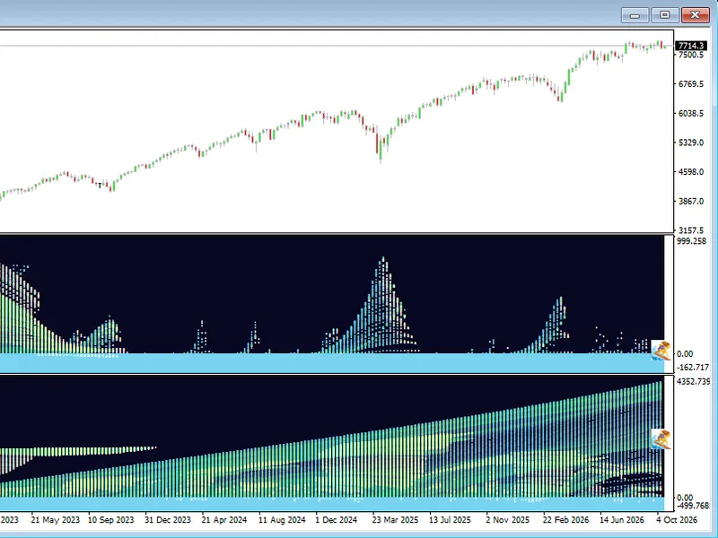 Mr. Wave: Market Trend Visualization indicator MT4