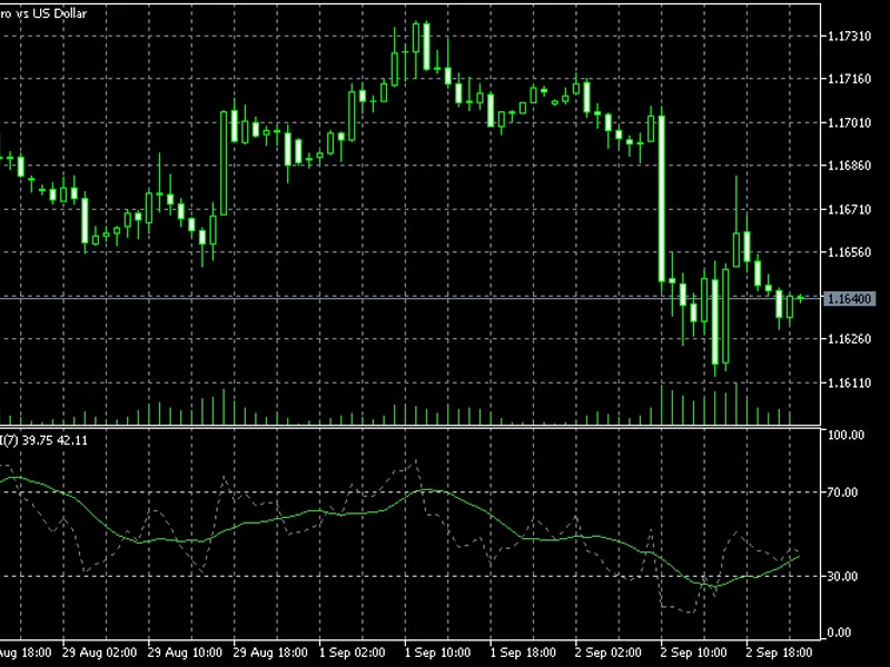 MA of RS I indicator MT5