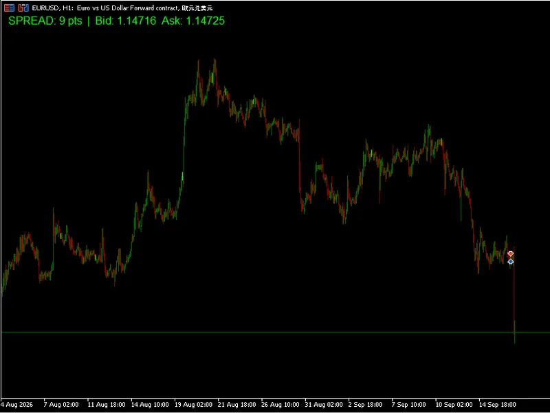 Spread Monitor Indicator for MetaTrader 5 indicator MT5