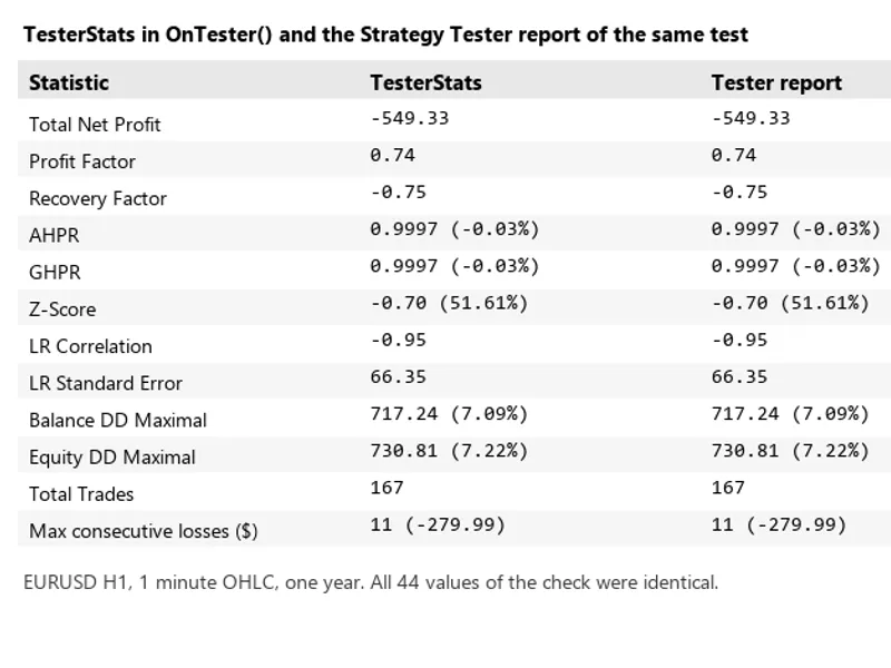 Strategy Tester Report Statistics with MQL5 Code script MT5