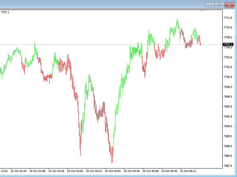 TS Combo5 - Integrated AI Models indicator MT4
