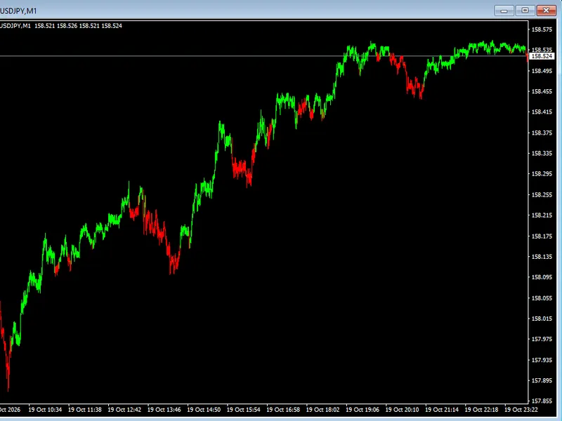 Grok Swing Color Pro MT4 indicator MT4