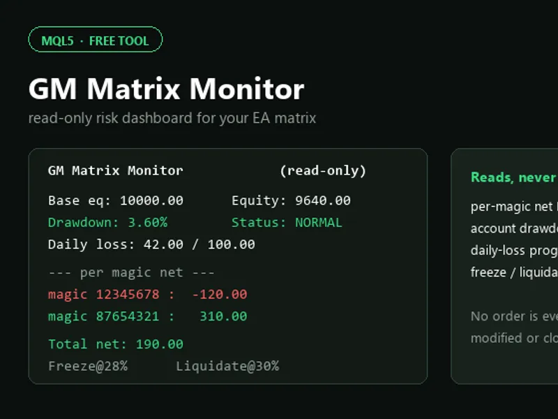 GM Matrix Monitor: Read-Only EA Risk Dashboard expert MT5