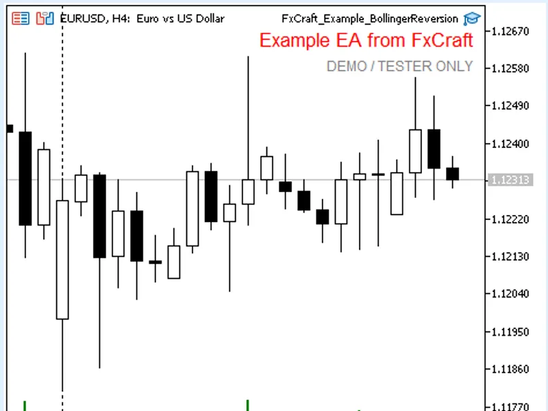 Fx Craft Example EA: Bollinger Bands Mean Reversion expert MT5
