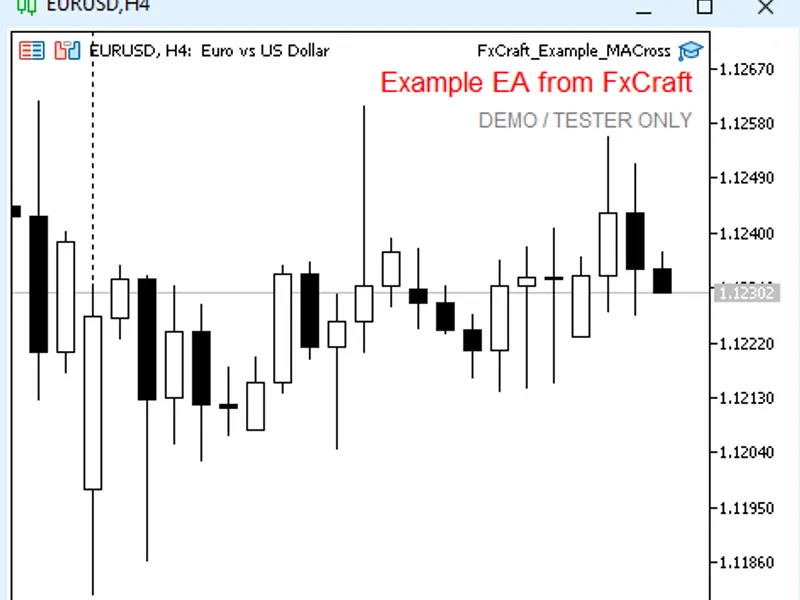 Fx Craft Example EA: MA Cross Strategy Explained expert MT5