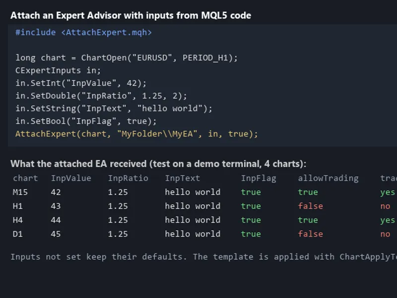 Programmatically Attach Expert Advisors with Custom Inputs to MetaTrader 5 Charts expert MT5