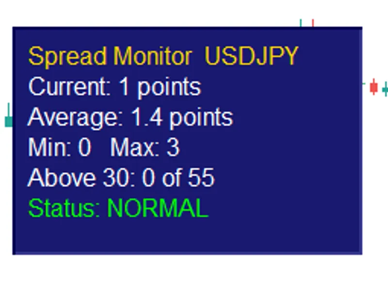 Spread Monitor for MT5 expert MT5
