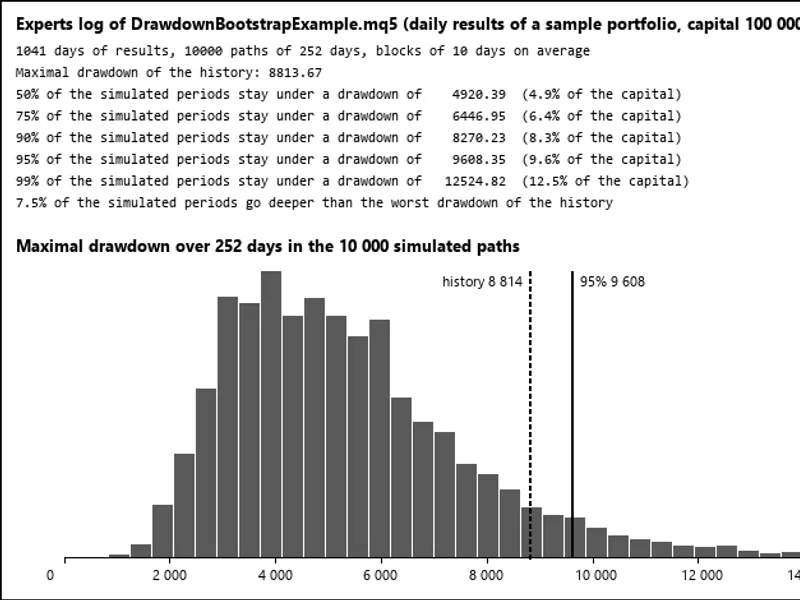 Drawdown Bootstrap: Monte Carlo Simulation of Maximal Drawdown script MT5