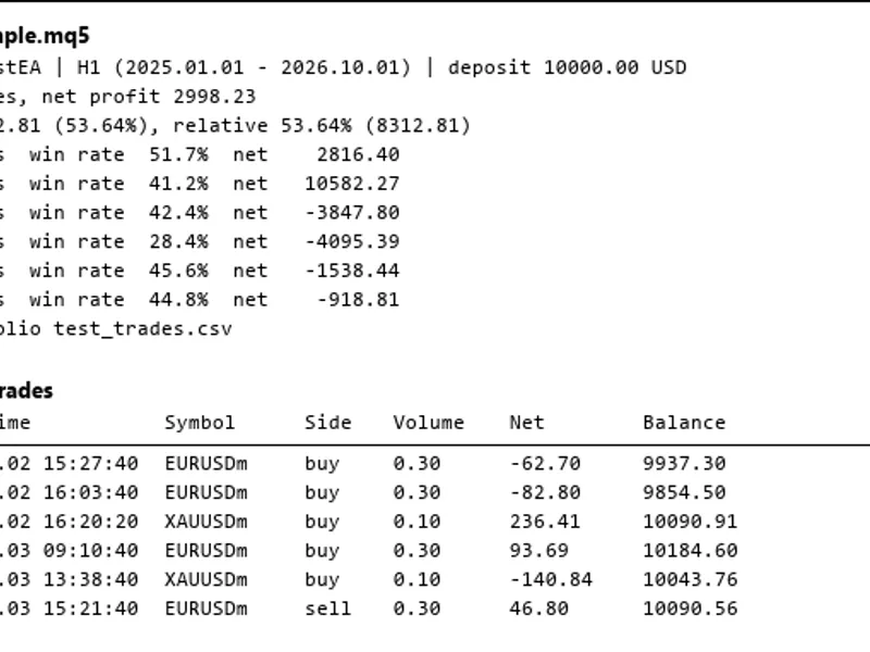 Strategy Tester Report Parser for Deals and Trades expert MT5