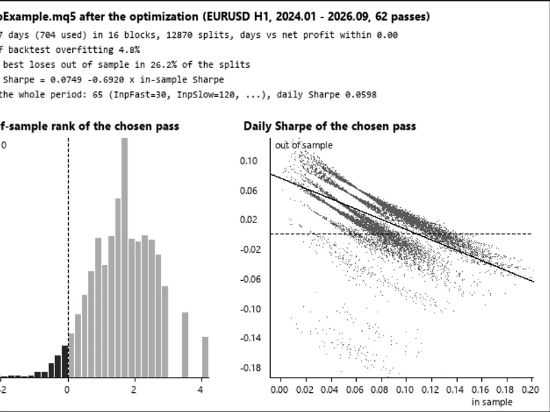 Quantifying Backtest Overfitting with Probability of Backtest Overfitting (PBO) expert MT5
