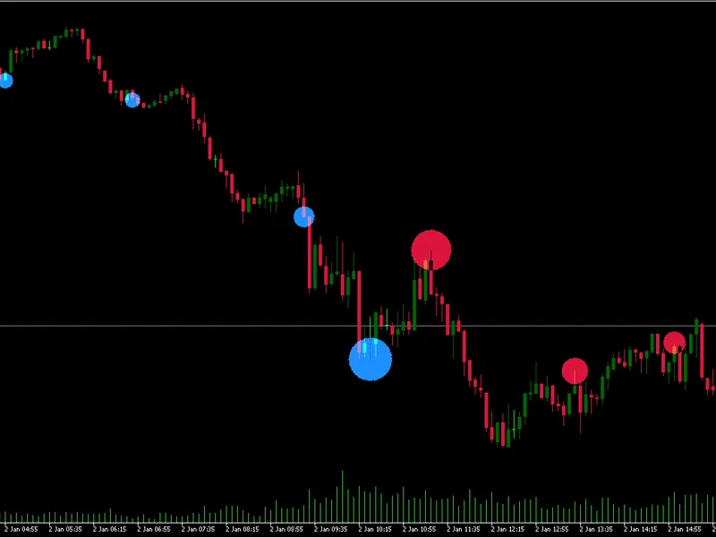 Extreme Price Filter: Identify and Avoid Market Traps indicator MT5