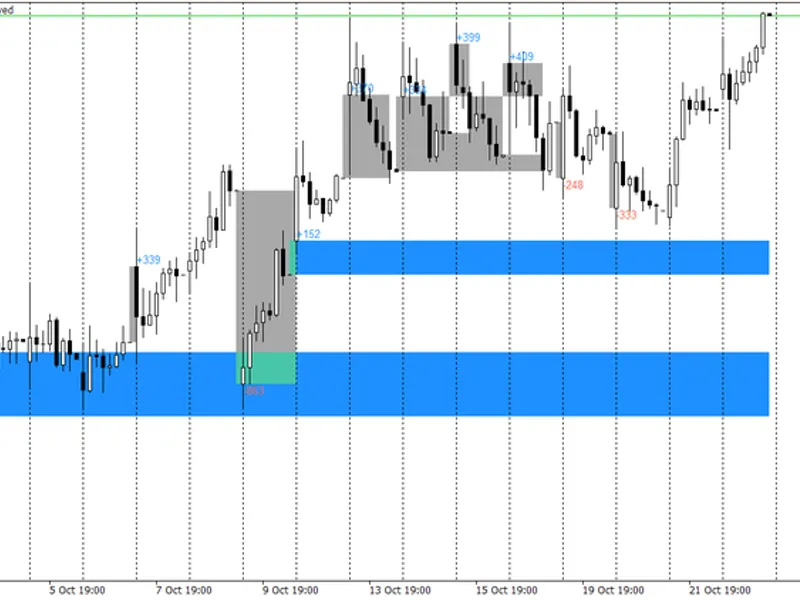 Opening Gap Tracker: Daily, Weekend Gaps with Fill Tracking and Alerts indicator MT5