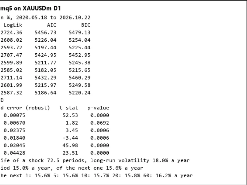 GARCH Volatility Models: GARCH, GJR-GARCH, and EGARCH with Forecasts script MT5