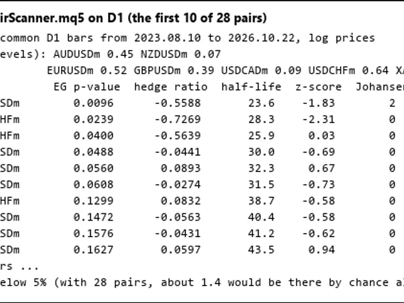 Cointegration Testing and Analysis in MT5 with Pair Scanner script MT5