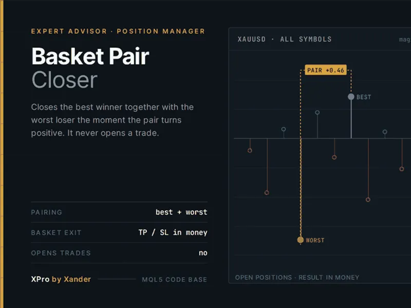 Basket Pair Closer: Efficiently Close Trading Positions expert MT5