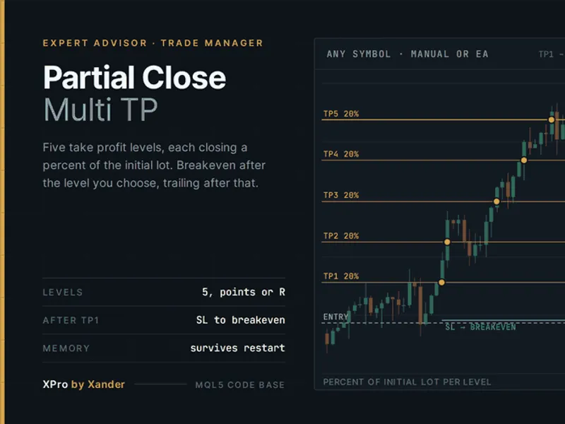 Partial Close Multi TP Manager for MetaTrader 5 expert MT5